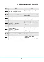 Предварительный просмотр 49 страницы Sewhacnm SI 480E Instruction Manual