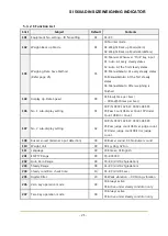 Предварительный просмотр 21 страницы Sewhacnm SI 560A User Manual