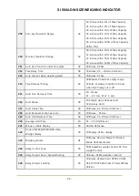 Предварительный просмотр 22 страницы Sewhacnm SI 560A User Manual