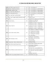 Предварительный просмотр 24 страницы Sewhacnm SI 560A User Manual