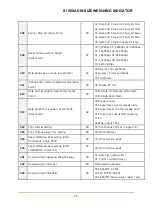 Предварительный просмотр 25 страницы Sewhacnm SI 560A User Manual