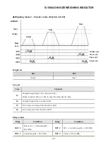 Предварительный просмотр 29 страницы Sewhacnm SI 560A User Manual