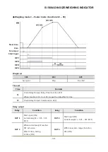 Предварительный просмотр 30 страницы Sewhacnm SI 560A User Manual