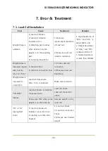 Предварительный просмотр 42 страницы Sewhacnm SI 560A User Manual