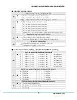 Предварительный просмотр 28 страницы Sewhacnm SI 580E Instruction Manual