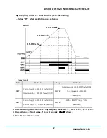 Предварительный просмотр 32 страницы Sewhacnm SI 580E Instruction Manual