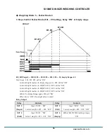 Предварительный просмотр 36 страницы Sewhacnm SI 580E Instruction Manual