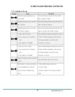 Предварительный просмотр 61 страницы Sewhacnm SI 580E Instruction Manual