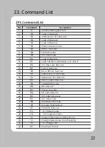 Preview for 36 page of SEWOO LK-B425 Manual