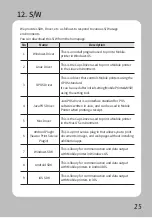 Preview for 30 page of SEWOO LK-P25 User Manual