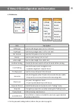 Preview for 11 page of SEWOO LK-P400 Manual