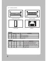 Preview for 7 page of SEWOO LK-T12 User Manual