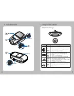 Preview for 4 page of SEWOO LUKHAN LK-P21B User Manual