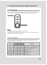 Preview for 14 page of SEWOO SLK-T100 User Manual