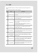 Preview for 26 page of SEWOO SLK-T100 User Manual