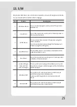 Preview for 28 page of SEWOO SLK-T213EB Series User Manual