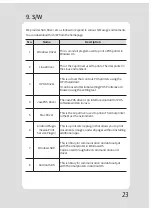 Preview for 26 page of SEWOO SLK-T42 User Manual