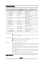 Preview for 71 page of SEWOO WTP-100 Technical Manual