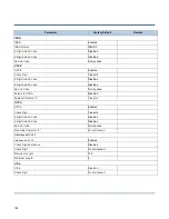 Preview for 118 page of Seypos BD-6580 Configuration Manual