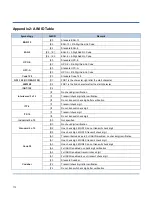 Preview for 122 page of Seypos BD-6580 Configuration Manual