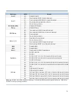 Preview for 123 page of Seypos BD-6580 Configuration Manual