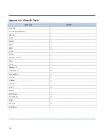 Preview for 124 page of Seypos BD-6580 Configuration Manual