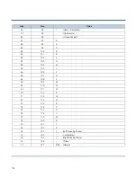 Preview for 128 page of Seypos BD-6580 Configuration Manual