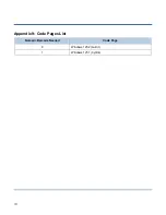 Preview for 140 page of Seypos BD-6580 Configuration Manual