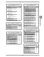 Предварительный просмотр 62 страницы Seypos KD-3500ZB Configuration Manual