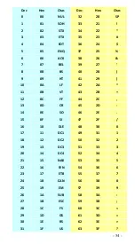 Предварительный просмотр 53 страницы Seypos KL-5200ZB Configuration Manual