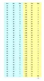 Предварительный просмотр 54 страницы Seypos KL-5200ZB Configuration Manual