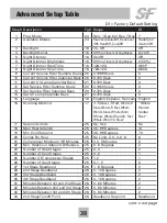 Предварительный просмотр 42 страницы SF Premier Series SFTHRP742WFC Owner'S Manual And Installation Instructions