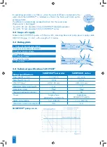 Предварительный просмотр 8 страницы SFA 009000000 Operating And Installation Manual