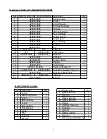 Preview for 7 page of SFA Blackhawk Automotive BH2129 Operating Instructions & Parts Manual