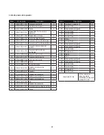 Preview for 24 page of SFA BPM407 Operating Instructions & Parts Manual