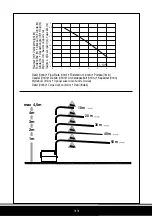 Предварительный просмотр 11 страницы SFA CD 10 Operating & Installation Manual