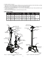 Предварительный просмотр 3 страницы SFA OMEGALIFT 23221C Operating Instructions & Parts Manual