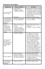 Preview for 14 page of SFA Pro-Lift F-2315PE Operating Instructions & Parts Manual