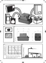 Предварительный просмотр 2 страницы SFA SANI CONDENS Mini Manual