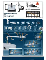 Preview for 3 page of SFA SANIACCESS3 Installation Instructions Manual