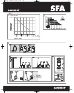 Preview for 7 page of SFA SANIBEST Installation And Maintenance Instructions Manual