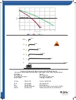 Preview for 10 page of SFA Sanicom2 Quick Start Manual