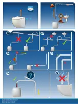 Предварительный просмотр 2 страницы SFA Sanicompact comfort Instructions Manual