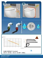 Предварительный просмотр 6 страницы SFA Sanicompact comfort Instructions Manual