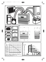 Предварительный просмотр 2 страницы SFA SANICONDENS Best Installation Instructions Manual