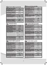 Preview for 2 page of SFA SANICONDENS Deco + Manual