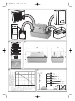 Preview for 2 page of SFA SANICONDENS Plus Installation Instructions Manual