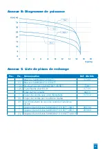 Preview for 45 page of SFA SANICUBIC 1 GR Operation Manual