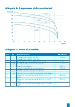 Preview for 61 page of SFA SANICUBIC 1 GR Operation Manual