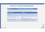 Предварительный просмотр 5 страницы SFA Saniflo Sanicom 2 Troubleshooting Quick Manual